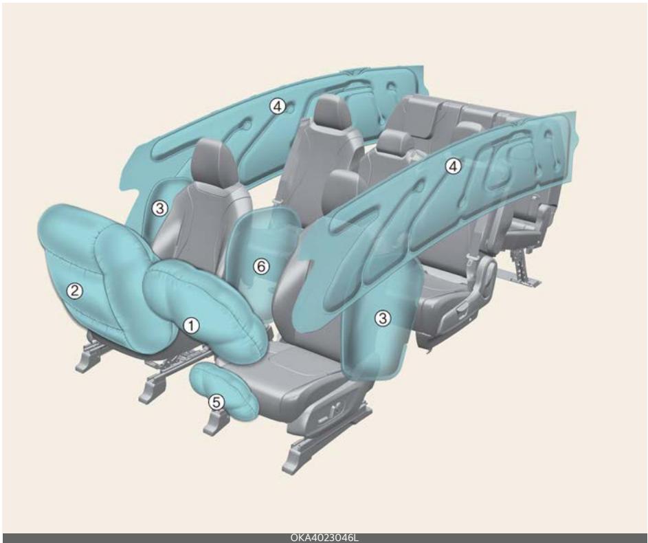 KIA Carnival (2025) - Coussin gonflable - Système de retenue avancé supplémentaire - 1