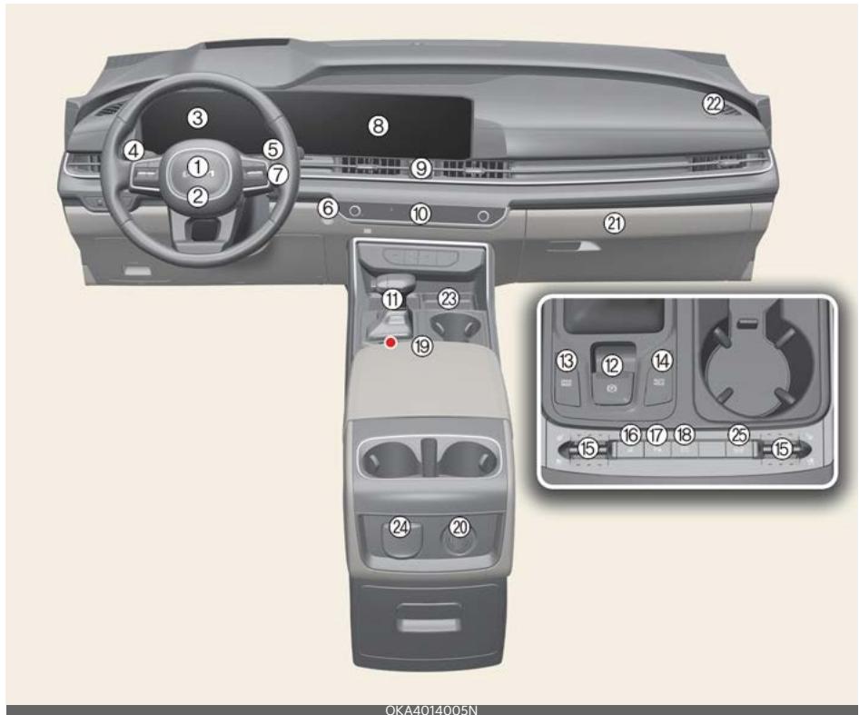 KIA Carnival (2025) - Aperçu du tableau de bord - 1