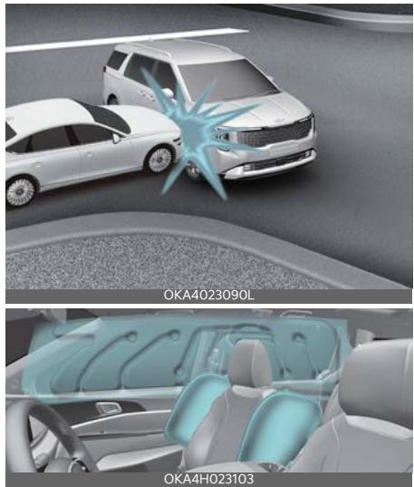 KIA Carnival (2025) - Coussins gonflables latéraux/rideaux, et/ou le coussin gonflable latéral central avant - 1