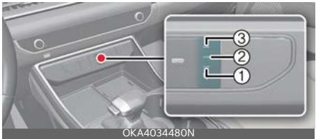 KIA Carnival (2025) - Système de charge sans fil pour téléphone intelligent - 1