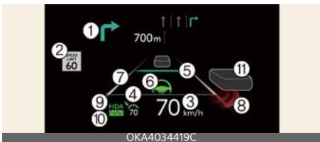 KIA Carnival (2025) - Informations de l'affichage tête haute - 1