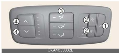 KIA Carnival (2025) - Système de commande de climatisation manuelle (selon l'équipement) - 2