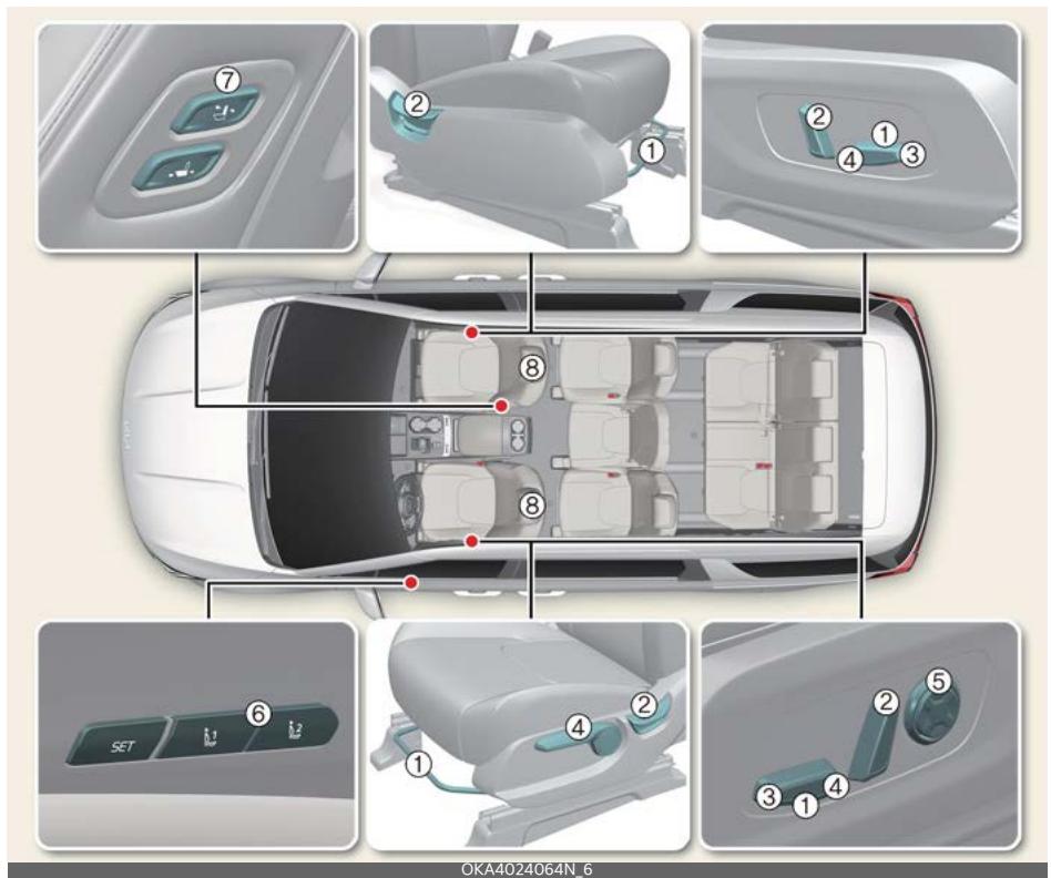 KIA Carnival (2025) - Siège - 1