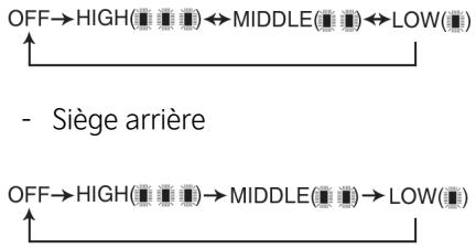 KIA Carnival (2025) - Siège ventilé (selon l'équipement) - 2