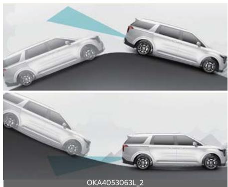 KIA Carnival (2025) - AVERTISSEMENT - 2