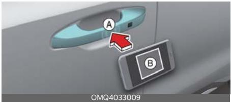 KIA Carnival (2025) - Commande tactile de téléphone intelligent - 1