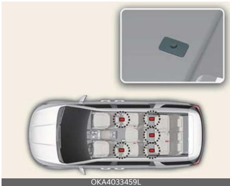 KIA Carnival (2025) - Ancrages pour tapis de sol (selon l'équipement) - 1