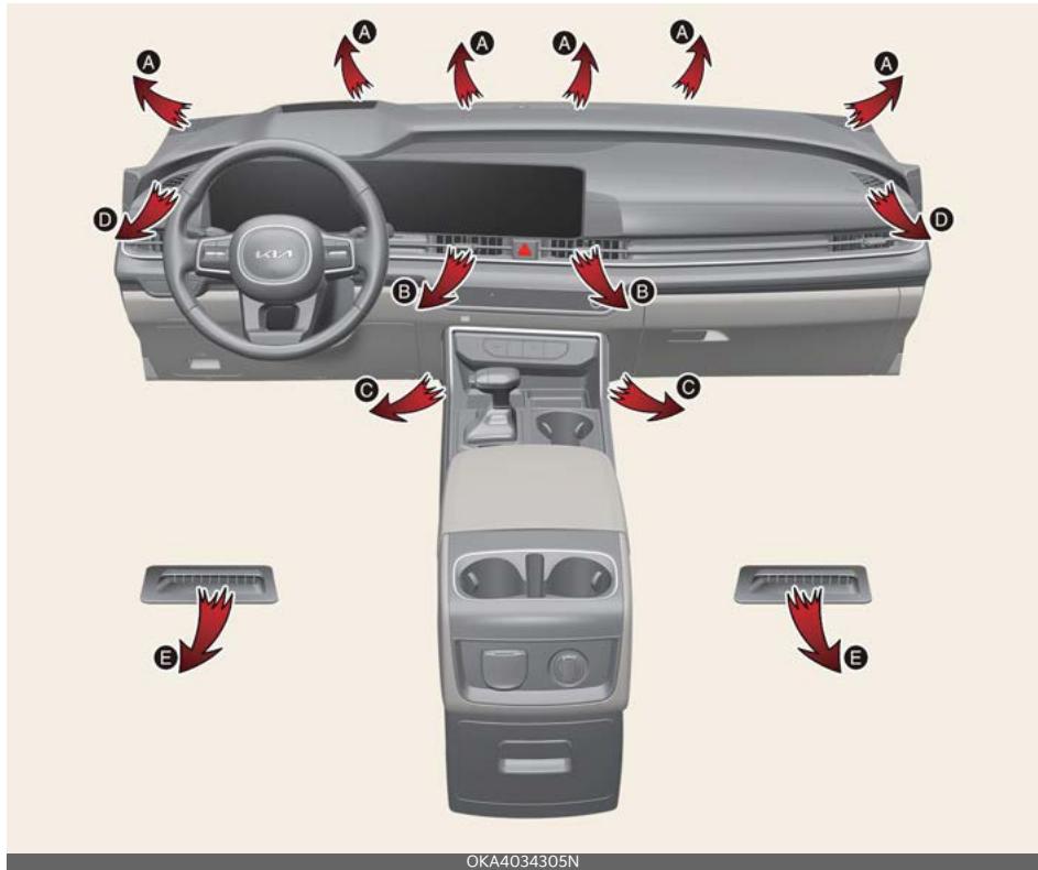 KIA Carnival (2025) - Chauffage et climatisation - 1