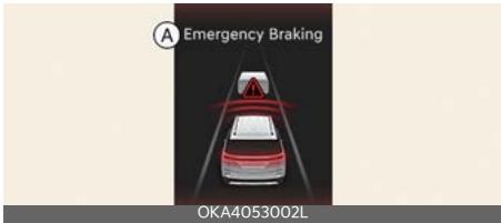 KIA Carnival (2025) - Freinage d'urgence - 1