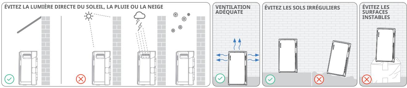 ECOFLOW STREAMACProEF5200 - I Préparation à l'installation - 2