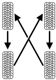 Lincoln MKZ (2012) - Permutation des pneus - 1