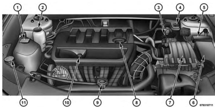 Chrysler 200 Cabriolet (2013) - COMPARTIMENT MOTEUR - MOTEUR 2.4L - 1
