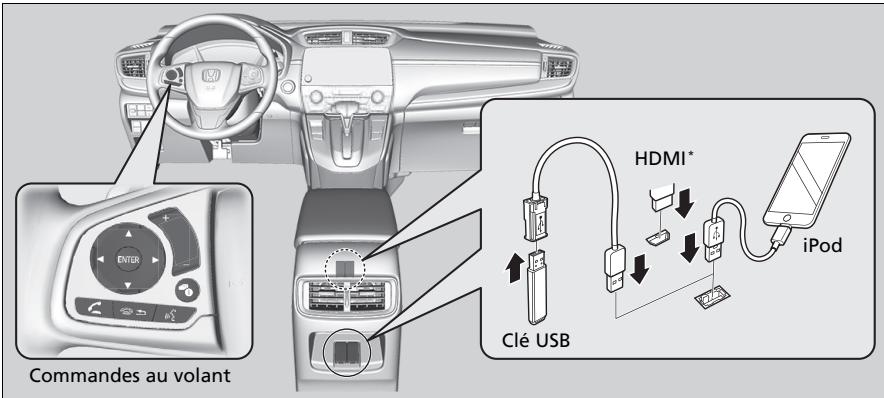 Honda CR-V 5 (2017-2020) - A propos du système audio - 1