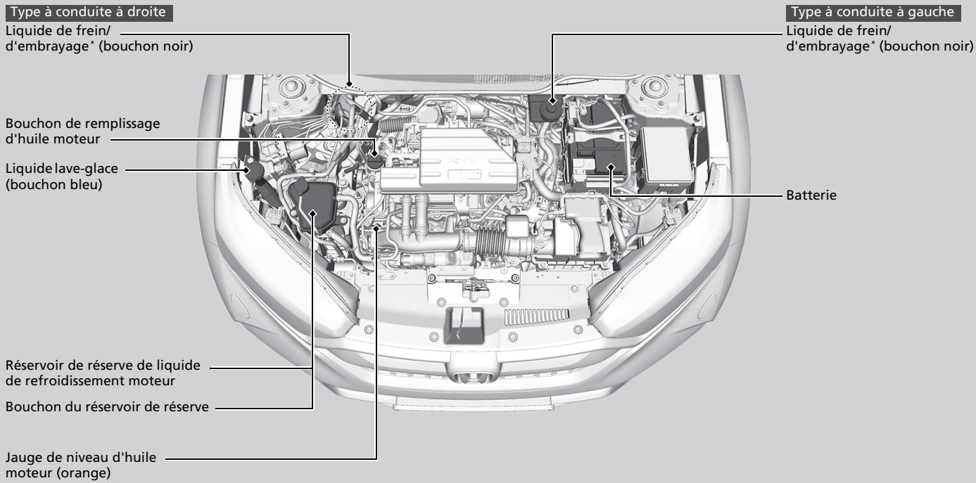 Honda CR-V 5 (2017-2020) - Eléments d'entretien sous le capot - 1