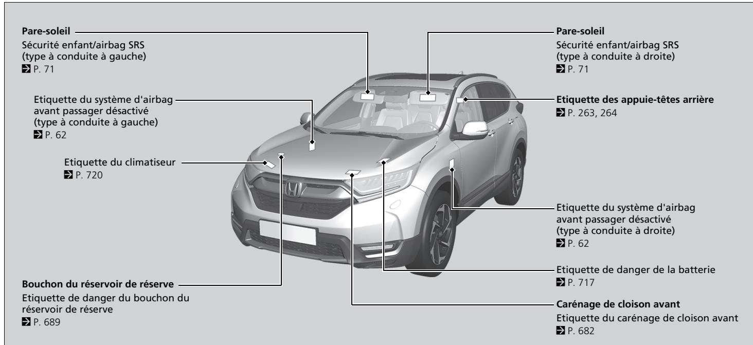 Honda CR-V 5 (2017-2020) - Emplacements des étiquettes - 1