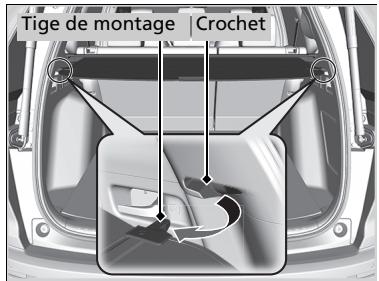 Honda CR-V 5 (2017-2020) - >> Cache du compartiment à bagages \* - 1