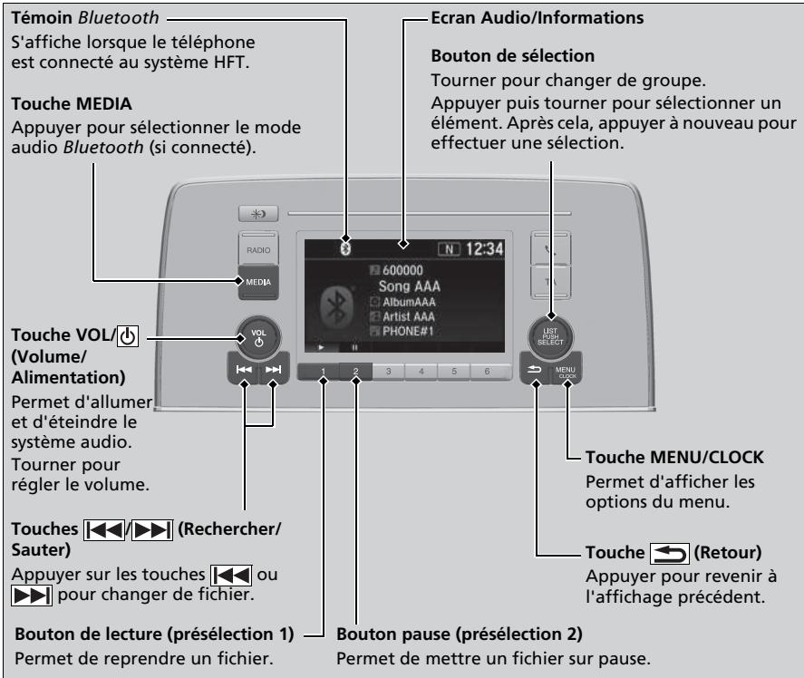 Honda CR-V 5 (2017-2020) - Lecture audio Bluetooth® - 1