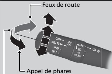 Honda CR-V 5 (2017-2020) - Fonctionnement manuel - 1