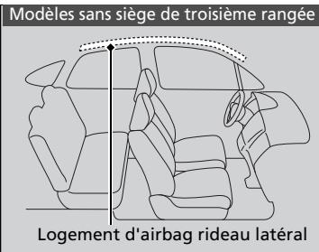 Honda CR-V 5 (2017-2020) - Emplacements des logements - 2