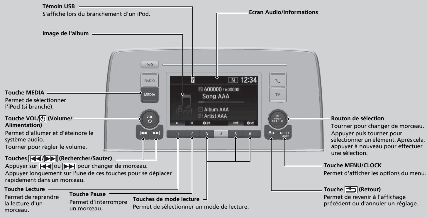 Honda CR-V 5 (2017-2020) - Lecture d'un iPod - 1