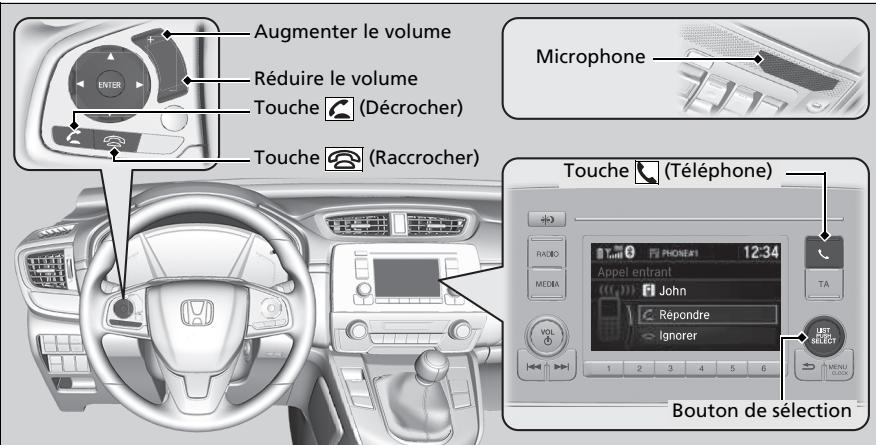 Honda CR-V 5 (2017-2020) - Touches du système HFT - 1
