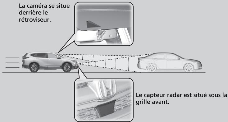 Honda CR-V 5 (2017-2020) - Quand l'utiliser - 1