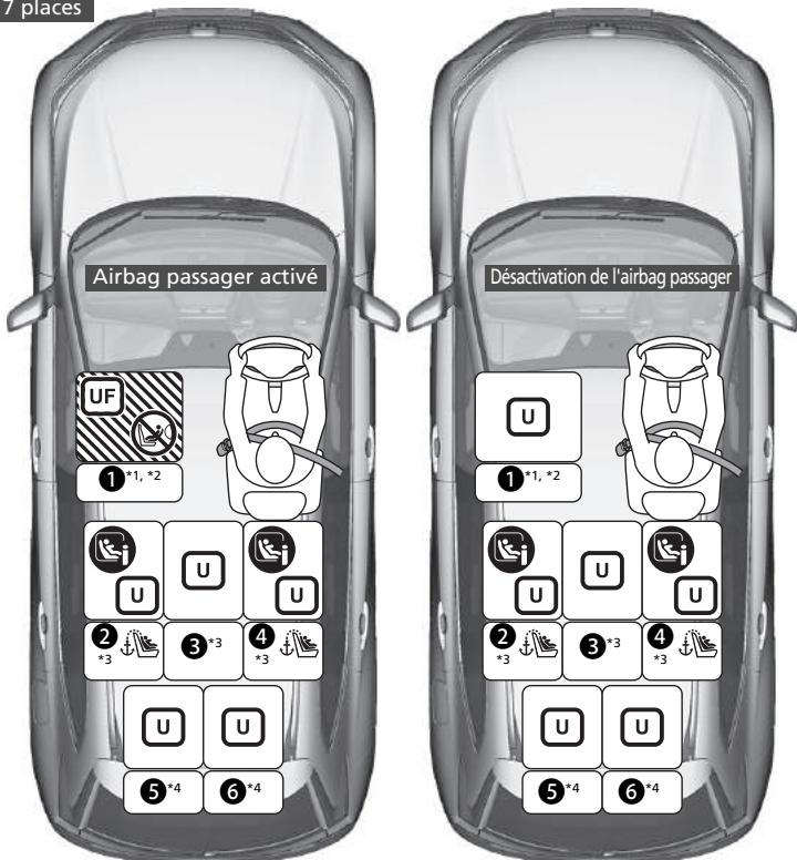 Honda CR-V 5 (2017-2020) - Emplacements pour l'installation du dispositif de retenue pour enfant - 1
