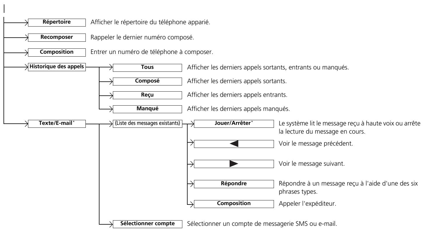 Honda CR-V 5 (2017-2020) - Ecran Menu Téléphone - 3