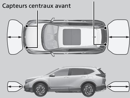 Honda CR-V 5 (2017-2020) - ■ Emplacement et portée des capteurs - 2