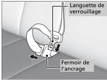 Honda CR-V 5 (2017-2020) - Rabattage des sièges de deuxième rangée - 1