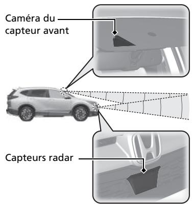 Honda CR-V 5 (2017-2020) - Honda Sensing - 1