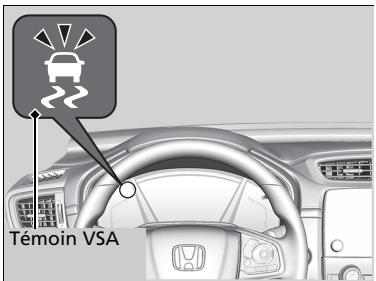 Honda CR-V 5 (2017-2020) - Fonctionnement du système VSA - 1