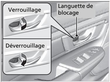 Honda CR-V 5 (2017-2020) - Utilisation de la languette de verrouillage - 1