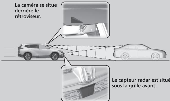 Honda CR-V 5 (2017-2020) - Quand l'utiliser - 1