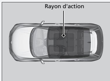 Honda CR-V 5 (2017-2020) - »Touche ENGINE START/STOP - 1