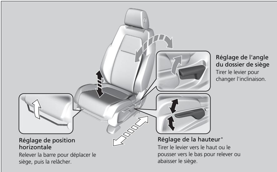 Honda CR-V 5 (2017-2020) - ■ Commutateur de réglage du support lombaire\* - 1