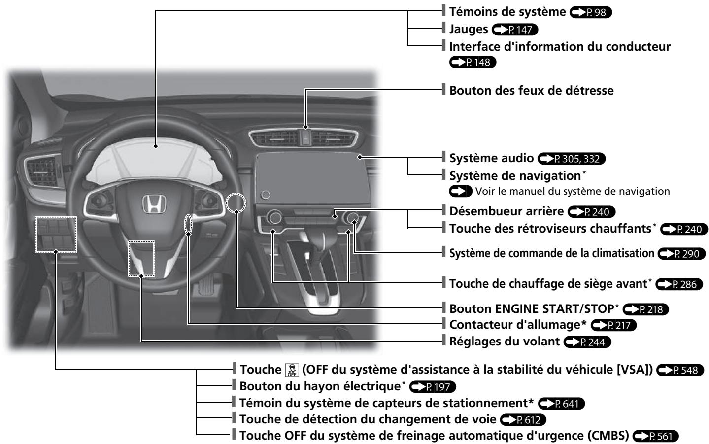 Honda CR-V 5 (2017-2020) - Index visuel - 1