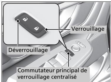 Honda CR-V 5 (2017-2020) - Utilisation du commutateur principal de verrouillage centralisé des portes - 1