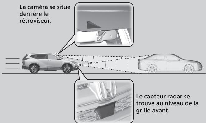 Honda CR-V 5 (2017-2020) - Quand l'utiliser - 1
