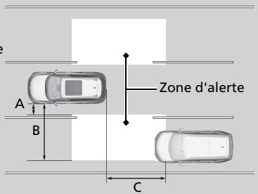 Honda CR-V 5 (2017-2020) - Plage de zone d'alerte - 1