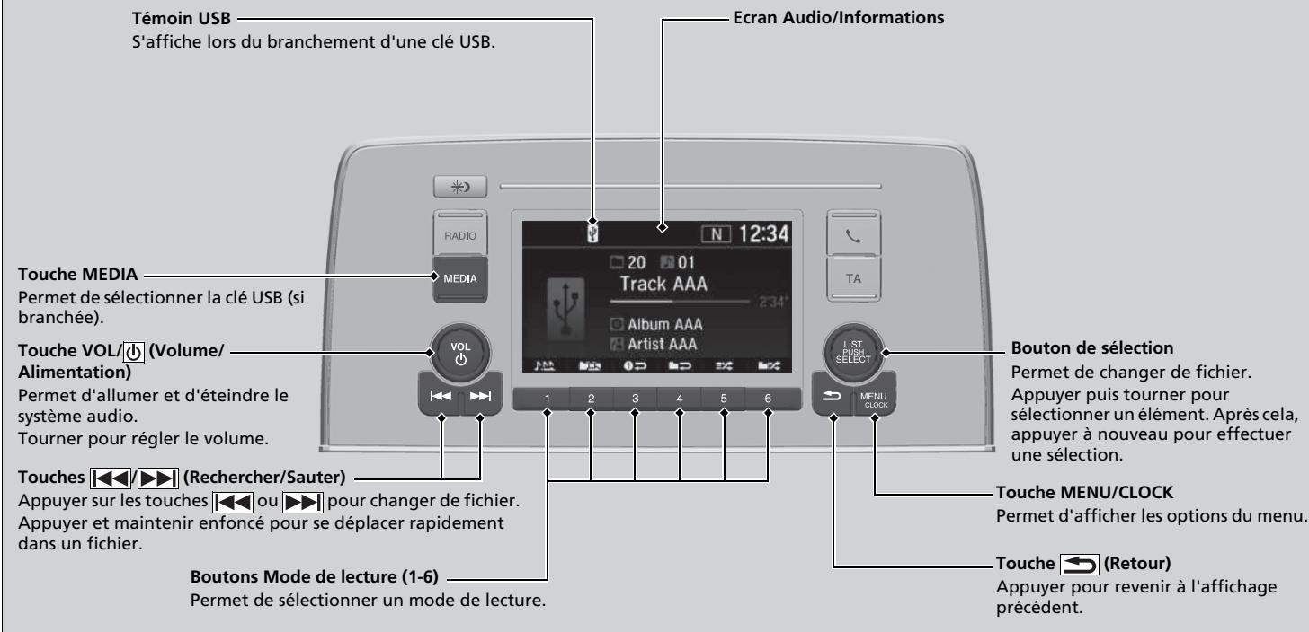 Honda CR-V 5 (2017-2020) - Lecture d'une clé USB - 1