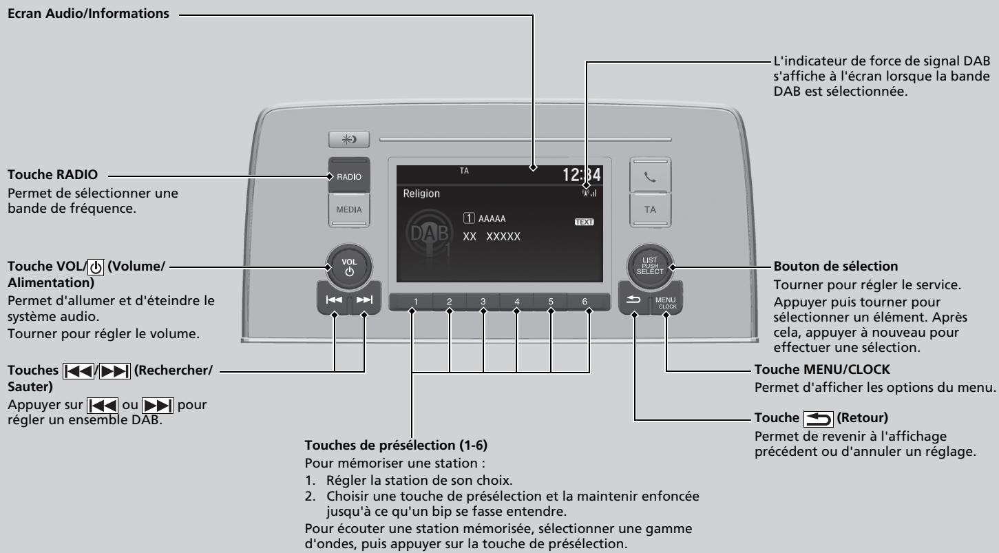 Honda CR-V 5 (2017-2020) - Lecture DAB (Digital Audio Broadcasting - Diffusion audio numérique) - 1
