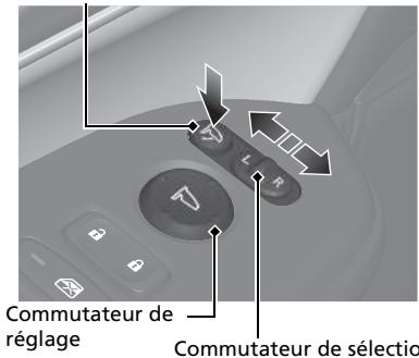 Honda CR-V 5 (2017-2020) - Rétroviseurs extérieurs électriques P.246 - 1