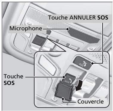 Honda CR-V 5 (2017-2020) - Appel d'urgence manuel - 1
