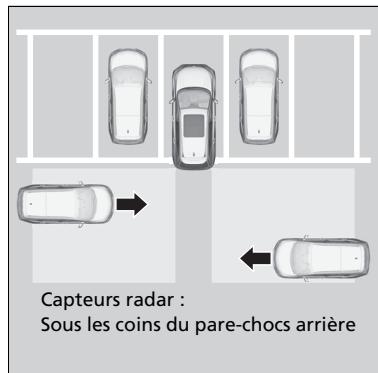 Honda CR-V 5 (2017-2020) - Fonctionnement du système - 2