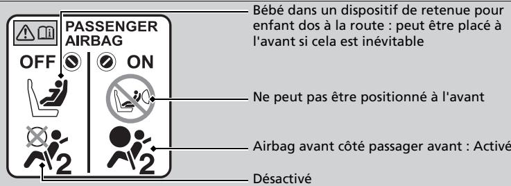 Honda CR-V 5 (2017-2020) - ■ Etiquette du système de désactivation d'airbag avant côté passager - 1