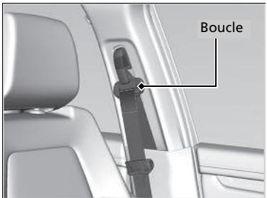 Honda CR-V 5 (2017-2020) - Nettoyage des ceintures de sécurité - 1