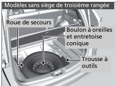 Honda CR-V 5 (2017-2020) - REMARQUE - 3