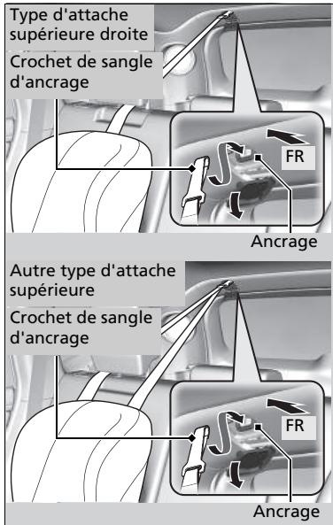 Honda CR-V 5 (2017-2020) - Protection accrue grâce à une sangle supérieure - 2