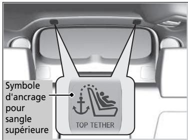 Honda CR-V 5 (2017-2020) - Installation d'un dispositif de retenue pour enfant compatible avec les ancrages inférieurs - 1